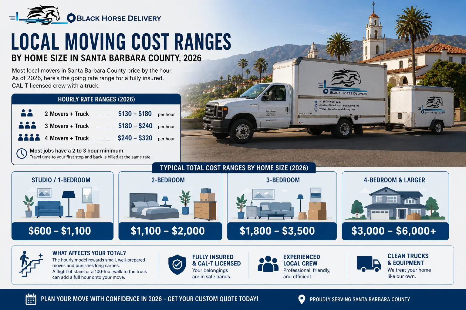 Local moving cost ranges by home size in Santa Barbara County, 2026