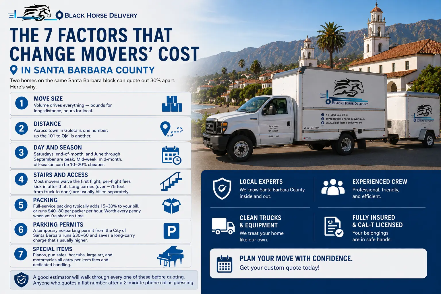 The 7 factors that change movers' cost in Santa Barbara County